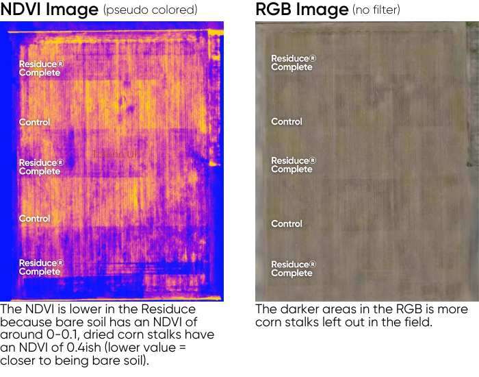 NDVI Residuce images ()